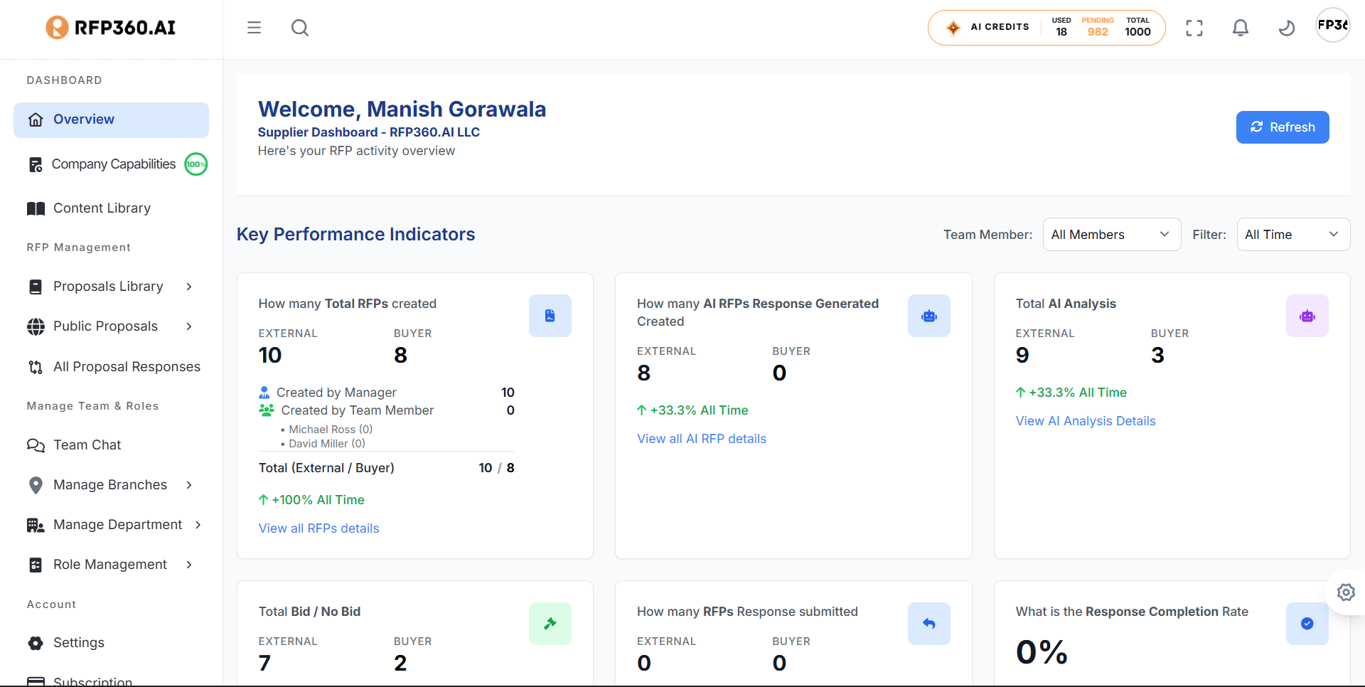 GRANTS360.AI supplier dashboard